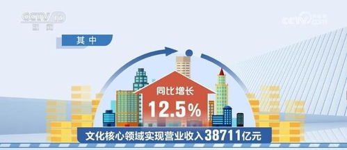 文化產(chǎn)業(yè)政策持續(xù)激發(fā)市場供需潛能，網(wǎng)絡(luò)文化經(jīng)營延續(xù)回升向好態(tài)勢