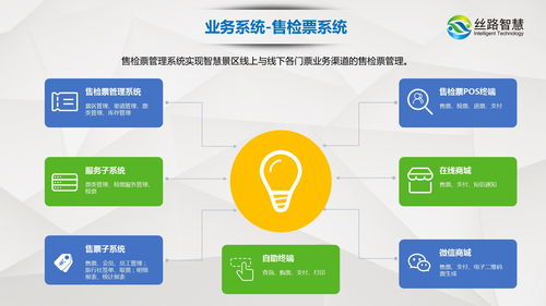 后疫情時(shí)代智慧景區(qū)數(shù)字化建設(shè) 以科技賦能運(yùn)營，以網(wǎng)絡(luò)文化升級(jí)旅游體驗(yàn)